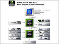 Новое семейство чипсетов nVidia nForce 600i для процессоров Intel